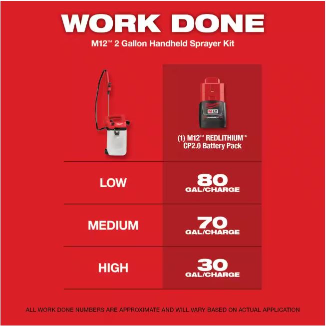 M12 12-Volt 2 Gal. Lithium-Ion Cordless Handheld Sprayer Kit with 2.0 Ah Battery and Charger