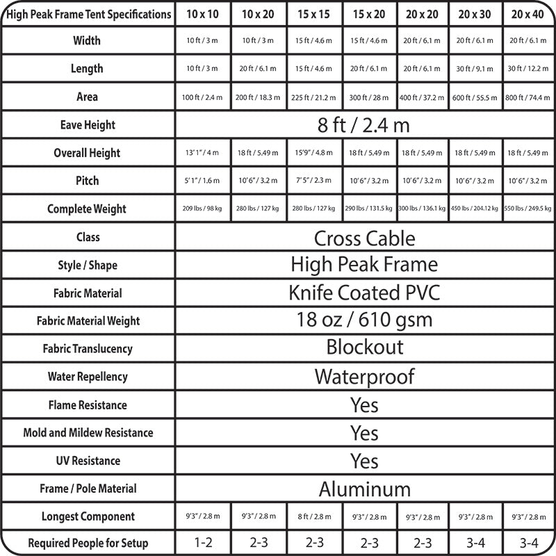 High Peak Frame Tent 20'x40' with 18oz Top