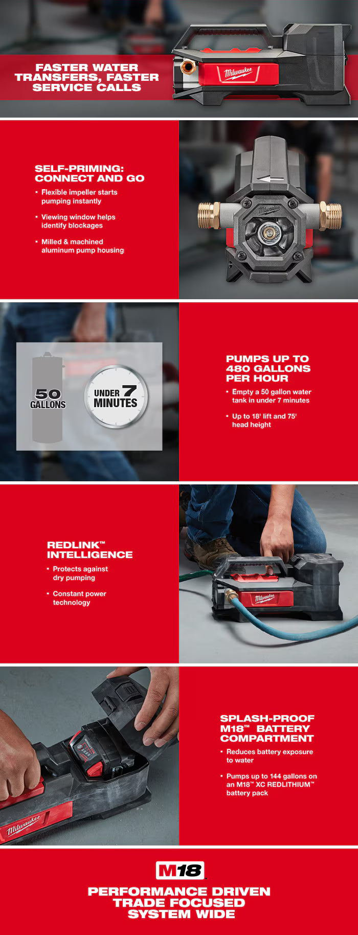 M18 18-Volt 1/4 HP Lithium-Ion Cordless Transfer Pump (Tool Only)