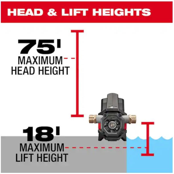 M18 18-Volt 1/4 HP Lithium-Ion Cordless Transfer Pump (Tool Only)